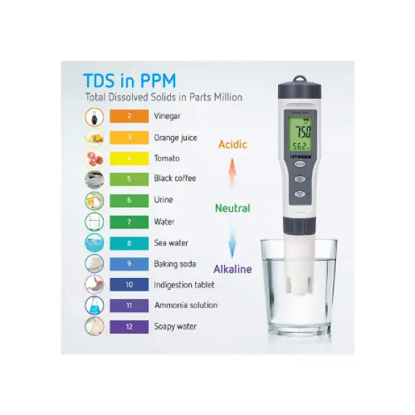 3 in 1 (pH, PPM, Temp) Meter MHB Hydroponics
