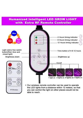 Clamp Grow Light (4 Lights + Remote Control) MHB Hydroponics