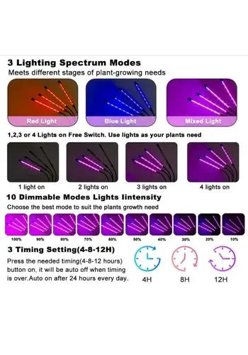 Clamp Grow Light (4 Lights + Remote Control) MHB Hydroponics