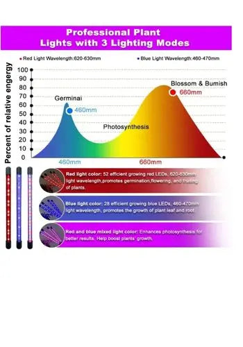 Clamp Grow Light (4 Lights + Remote Control) MHB Hydroponics