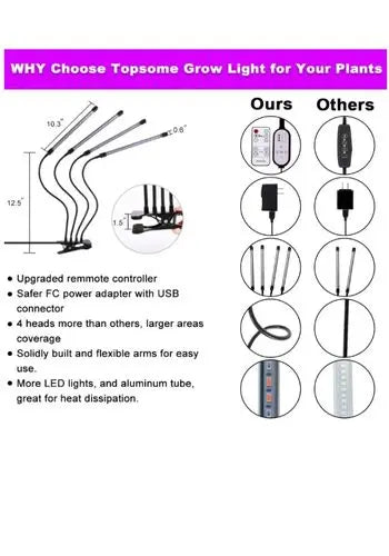 Clamp Grow Light (4 Lights + Remote Control) MHB Hydroponics