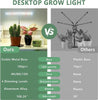 Desktop LED Full Spectrum Grow Light MHB Hydroponics