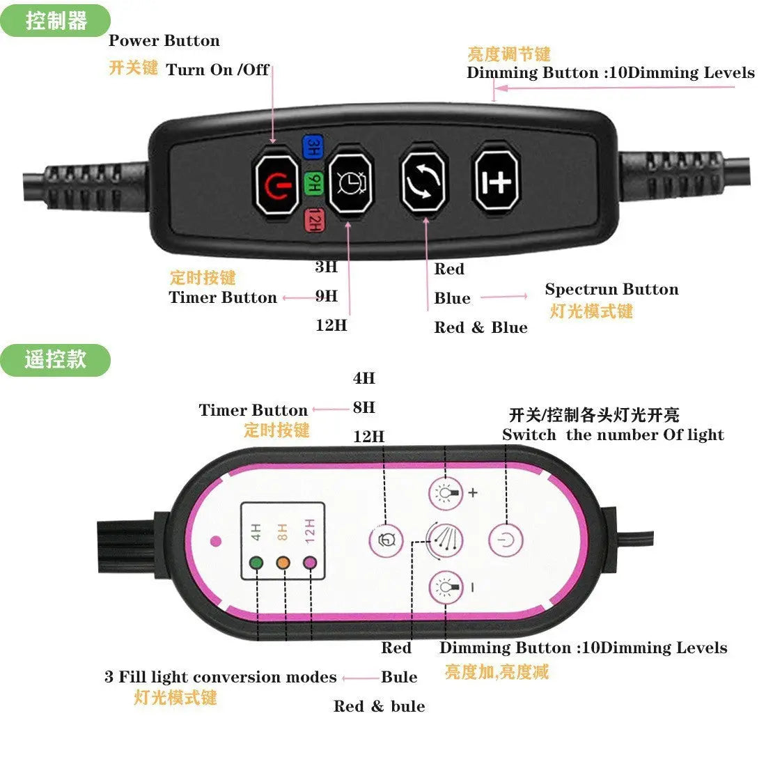 Halo LED Lamp Grow Light MHB Hydroponics