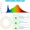 Halo LED Lamp Grow Light MHB Hydroponics