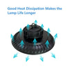UFO LED Grow Light Panel MHB Hydroponics