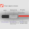 1/2" Garden Hose PVC (25m) MHB Hydroponics