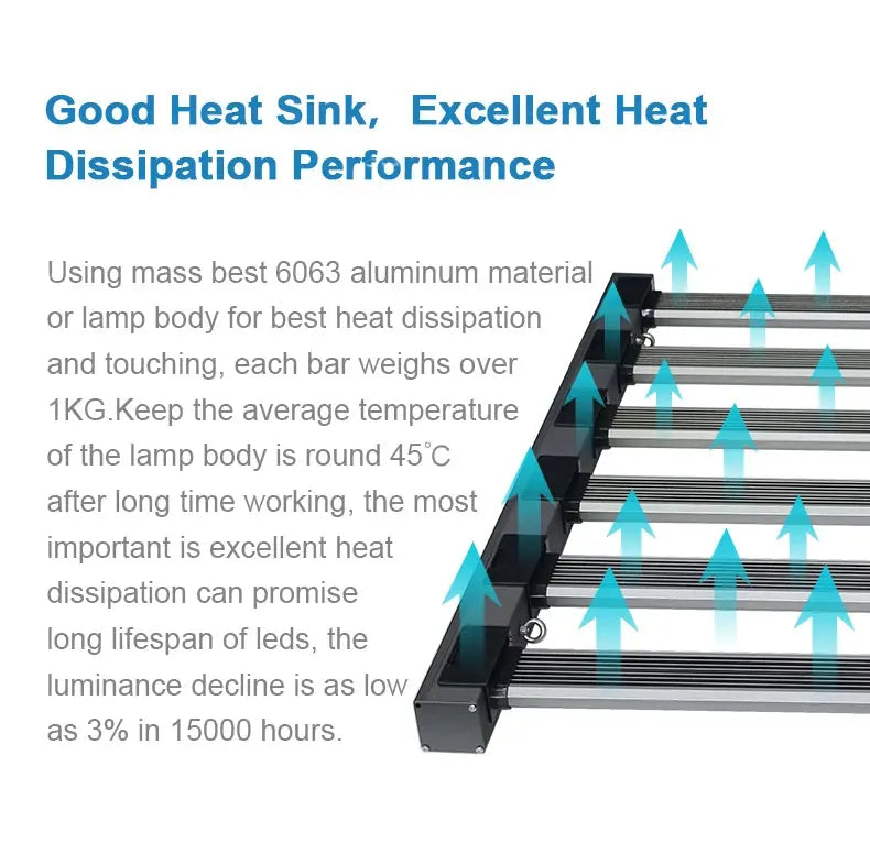 LED Grow Light 480W MHB Hydroponics
