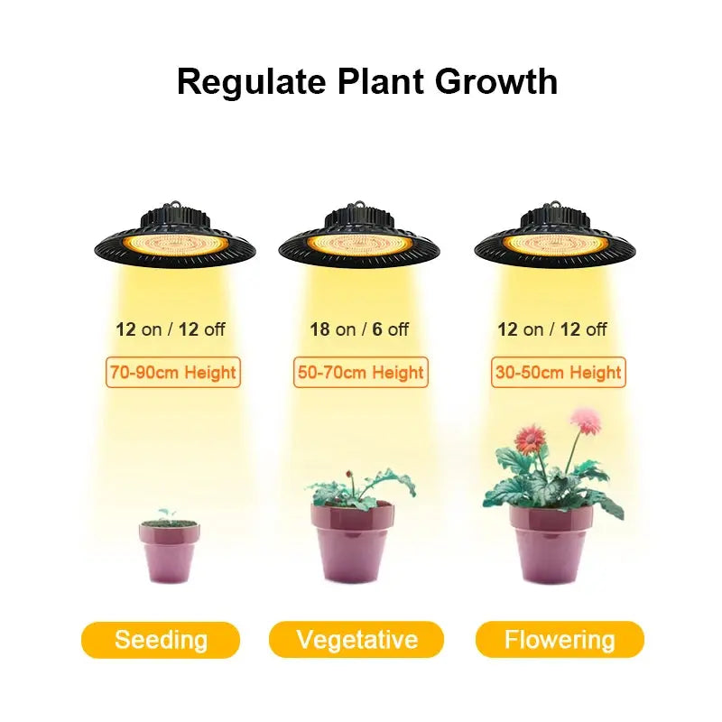 UFO LED Grow Light Panel MHB Hydroponics