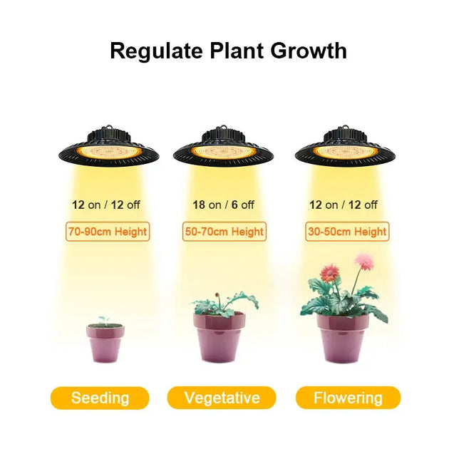UFO LED Grow Light Panel MHB Hydroponics