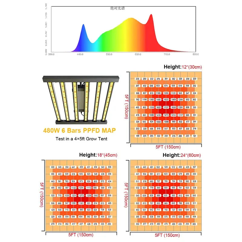 LED Grow Light 480W MHB Hydroponics