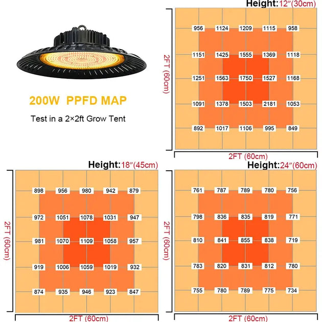 UFO LED Grow Light Panel MHB Hydroponics