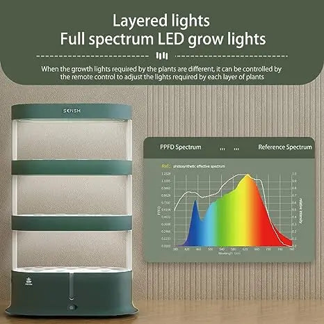 Hydroponics Indoor Home Garden - MHB Hydroponics