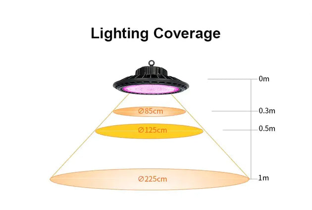 UFO LED Grow Light Panel MHB Hydroponics