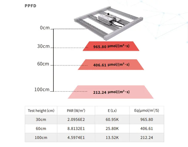 LED Grow Light 240W MHB Hydroponics
