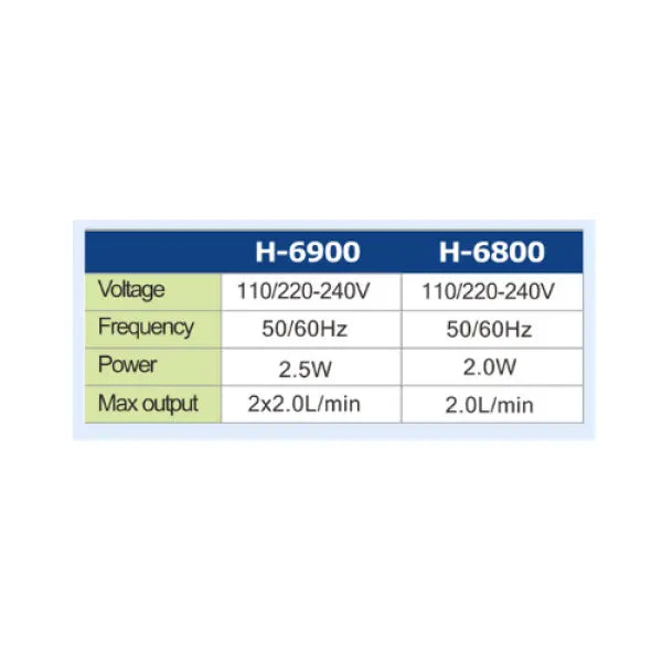 Aquarium Air Pump MHB Hydroponics