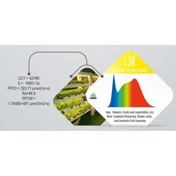 T8 Grow Light - MHB Hydroponics