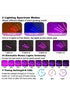 Clamp Grow Light (4 Lights + Remote Control) MHB Hydroponics